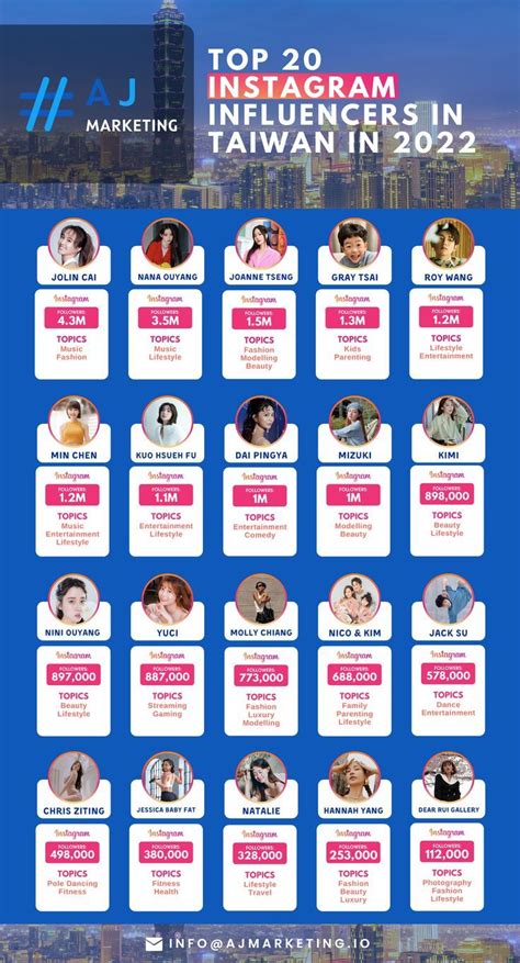 Top 20 Taiwan Influencers: Find Influencers In Taiwan